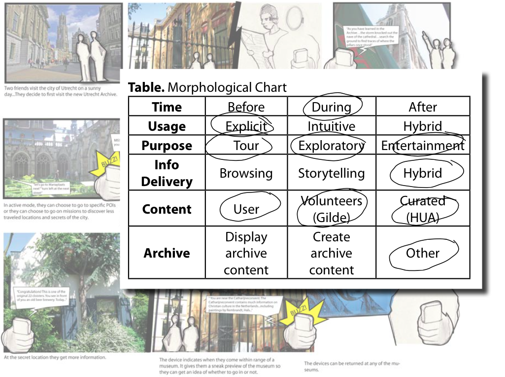 Morph Chart Engineering CASE: Bringing the city archive into the streets of Utrecht โ And ...