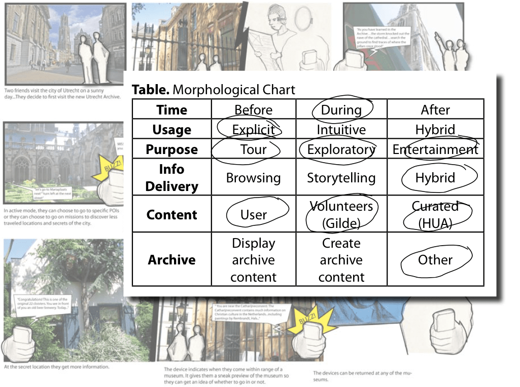 morpho chart