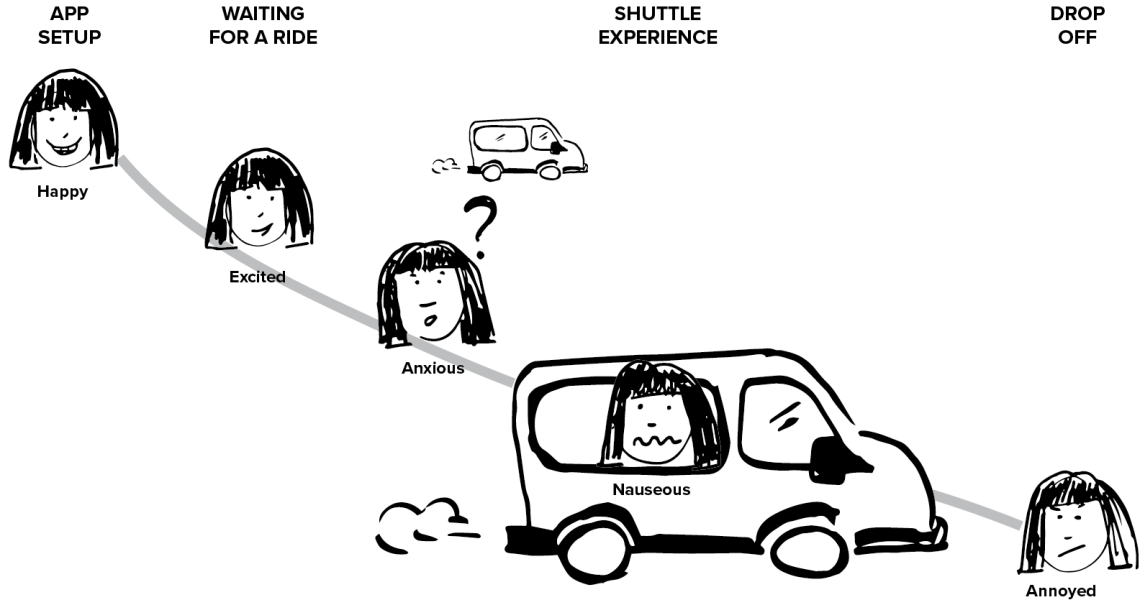 emotional journey.png